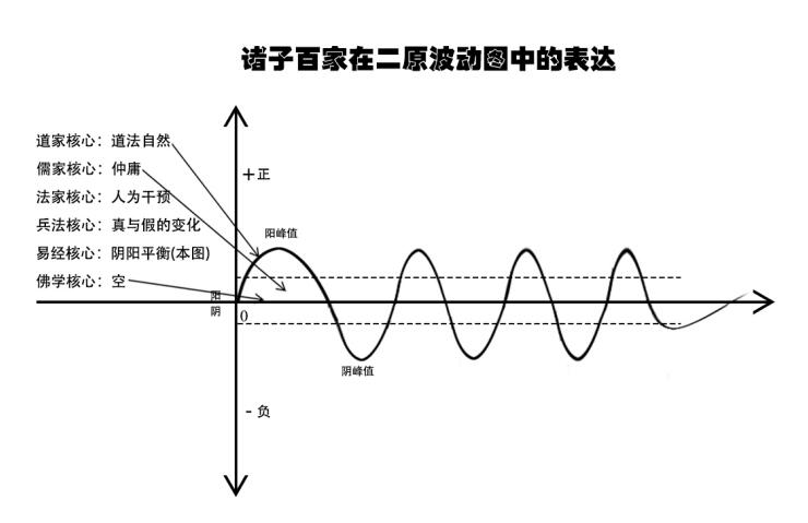 關(guān)于宇宙形狀、空間、時(shí)間、生命體的討論與五個(gè)猜想
